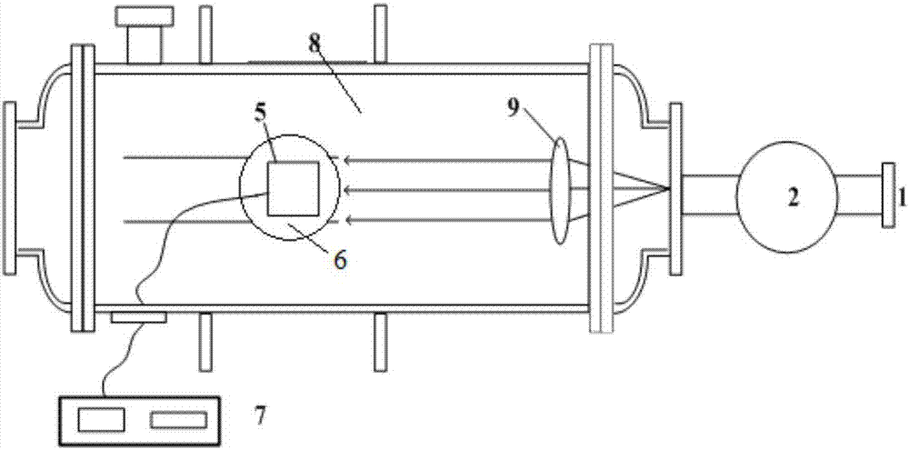 Method and device for calibrating vacuum ultraviolet spectral radiometers