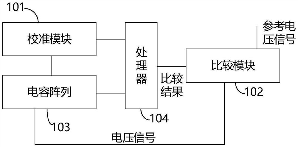 Calibration circuit of analog-digital converter and analog-digital converter