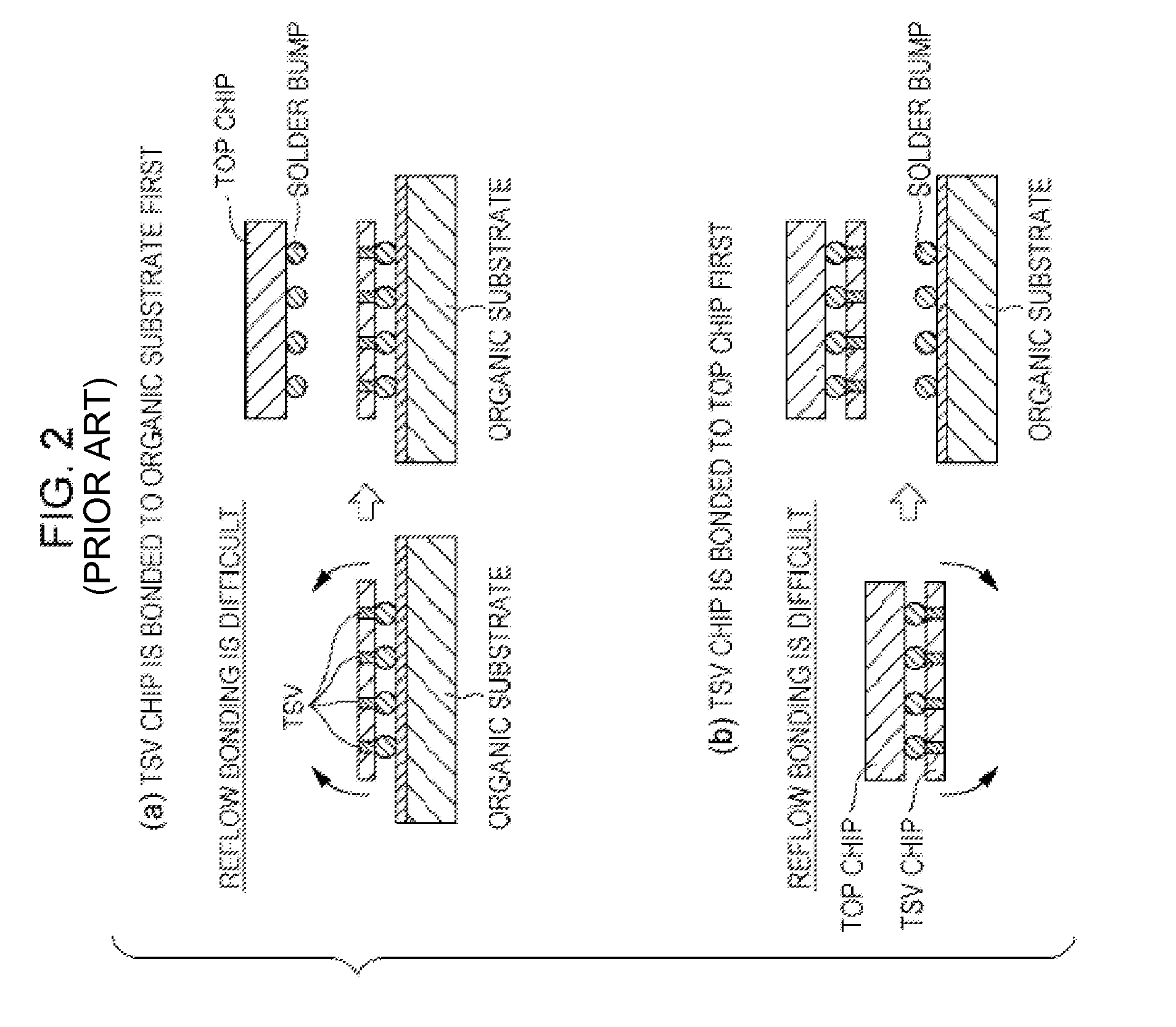 Prevention of warping during handling of chip-on-wafer