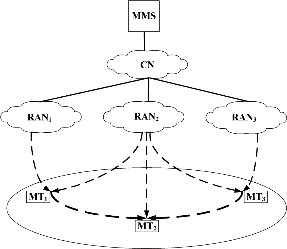 System and method for traffic flow distribution under heterogeneous network fusion