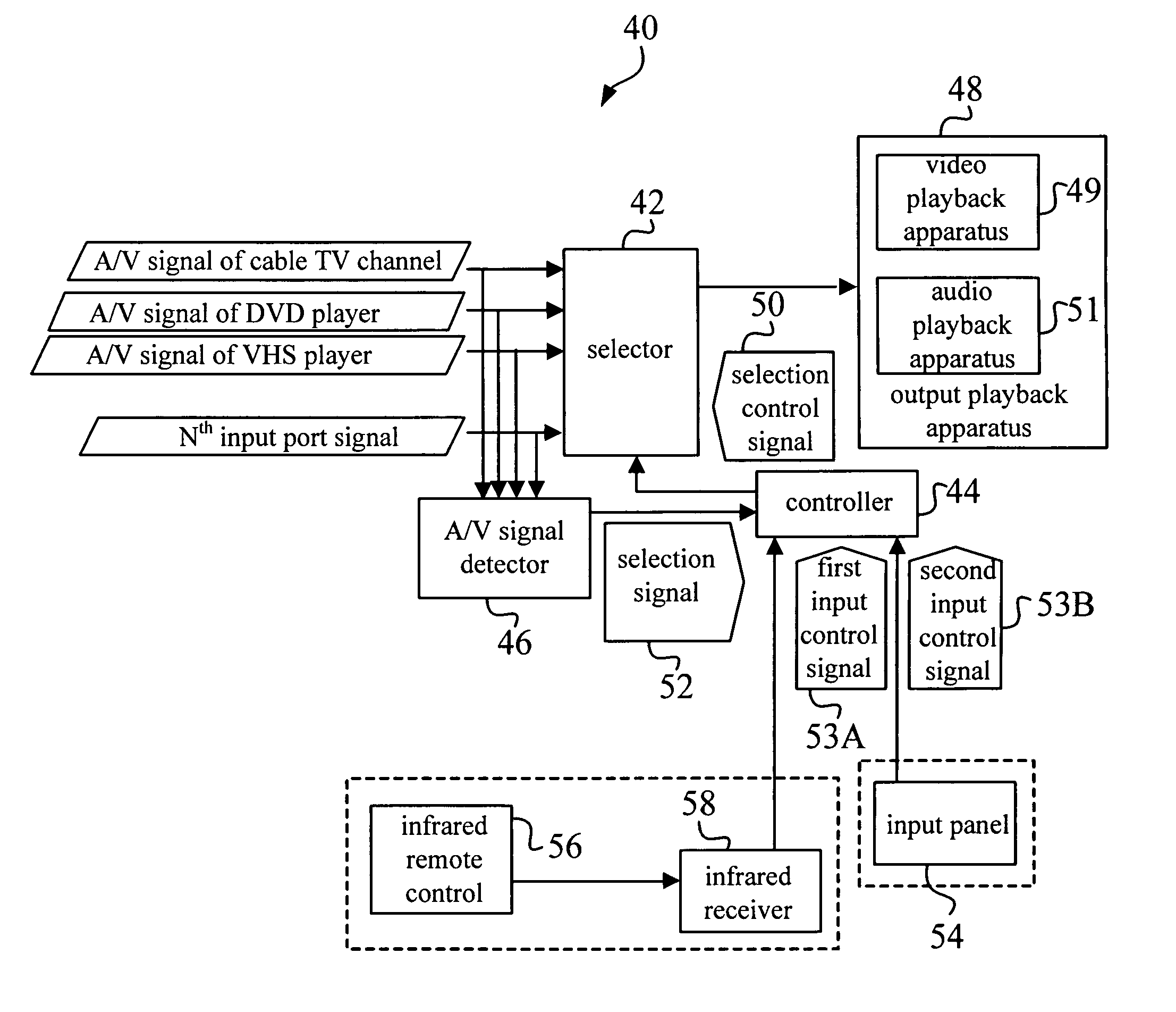 Multimedia processing system capable of auto-detecting multimedia signals to facilitate selecting and method of the same