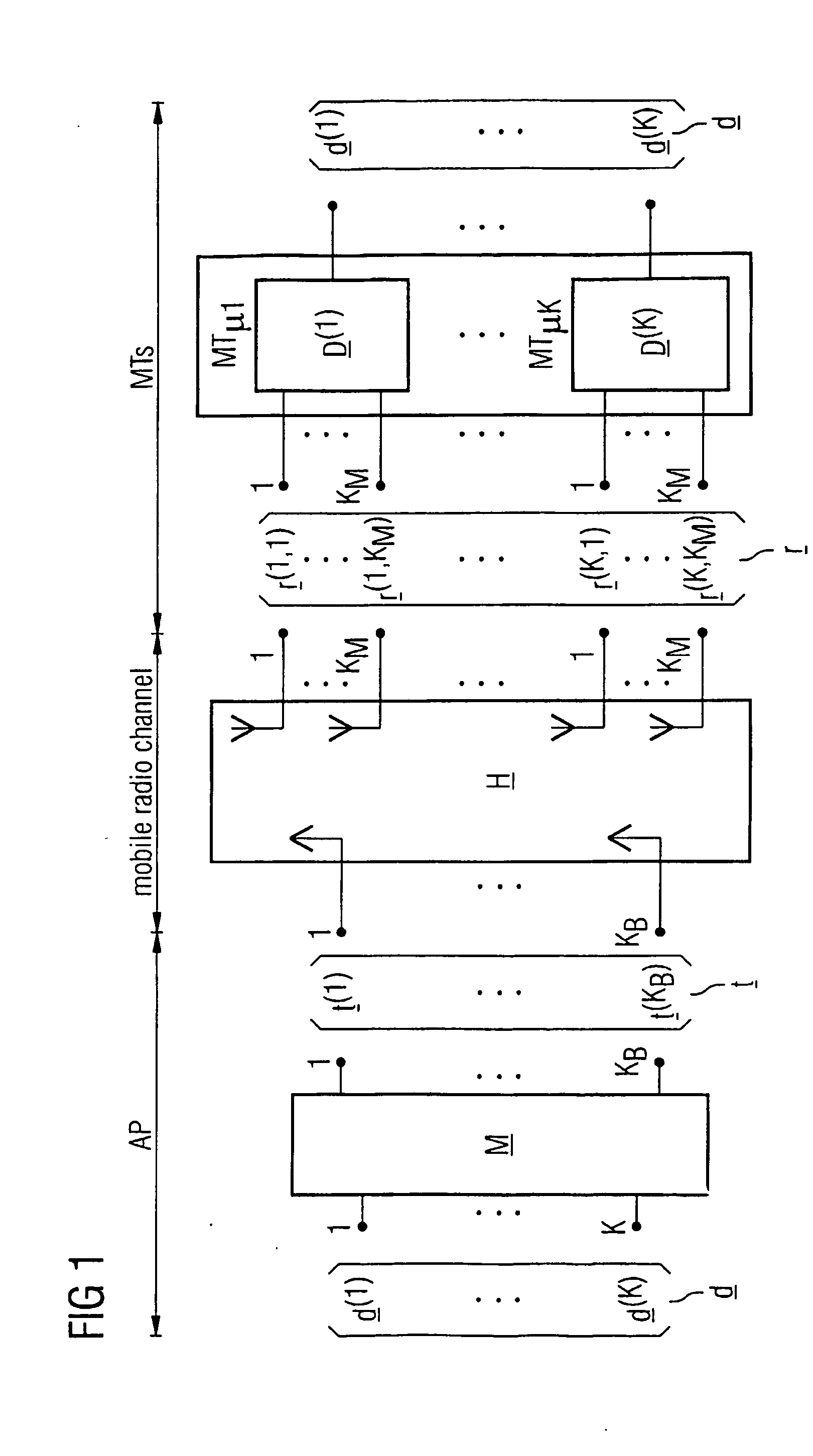 Method for transmitting information in a mimo radio communication system and radio communication system