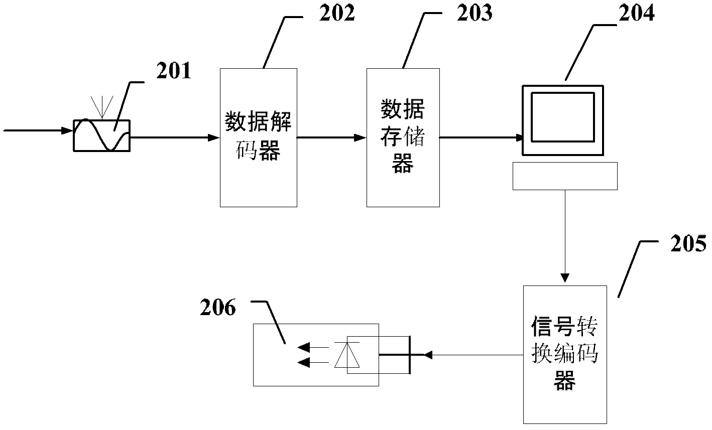 Combined refrigeration system by fuel gas combined cycle and solar power generation and scheduling method thereof