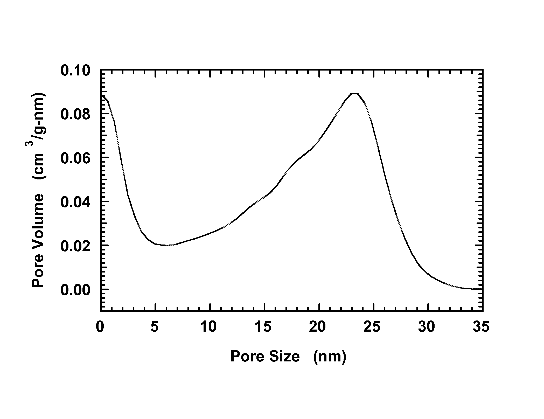 Porous conductive scaffolds containing battery materials