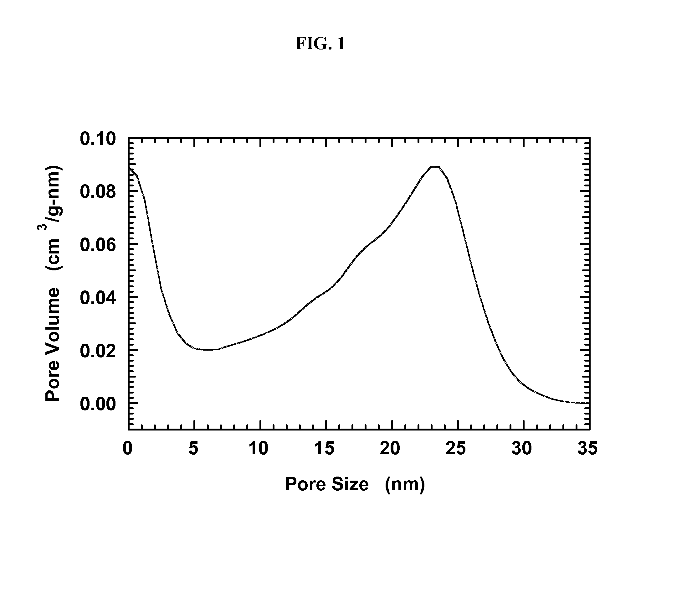 Porous conductive scaffolds containing battery materials
