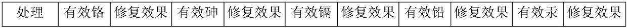 Remediation agent for remediating heavy metal cadmium and lead compound polluted soil and preparation method thereof