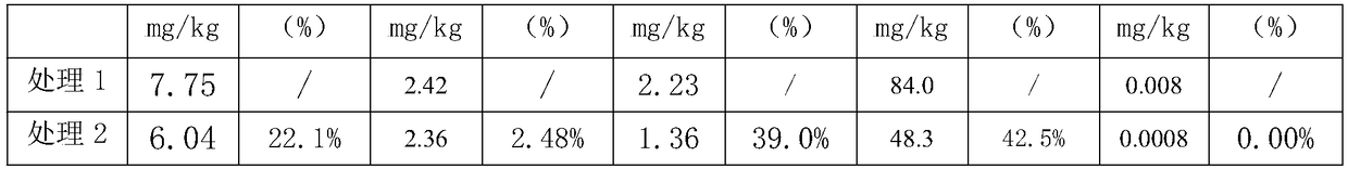 Remediation agent for remediating heavy metal cadmium and lead compound polluted soil and preparation method thereof