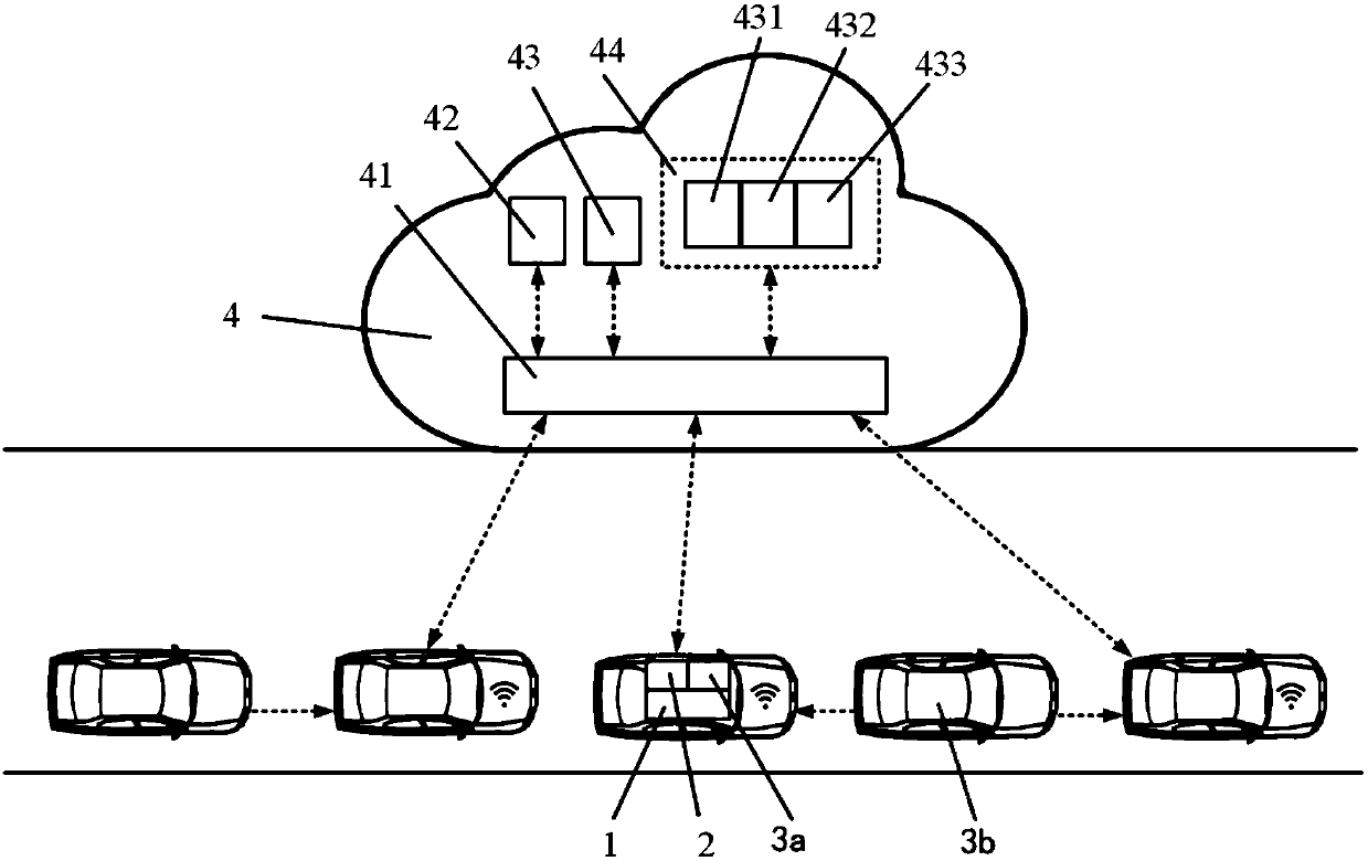 Collision mitigation method and device between vehicles in a mixed vehicle platoon
