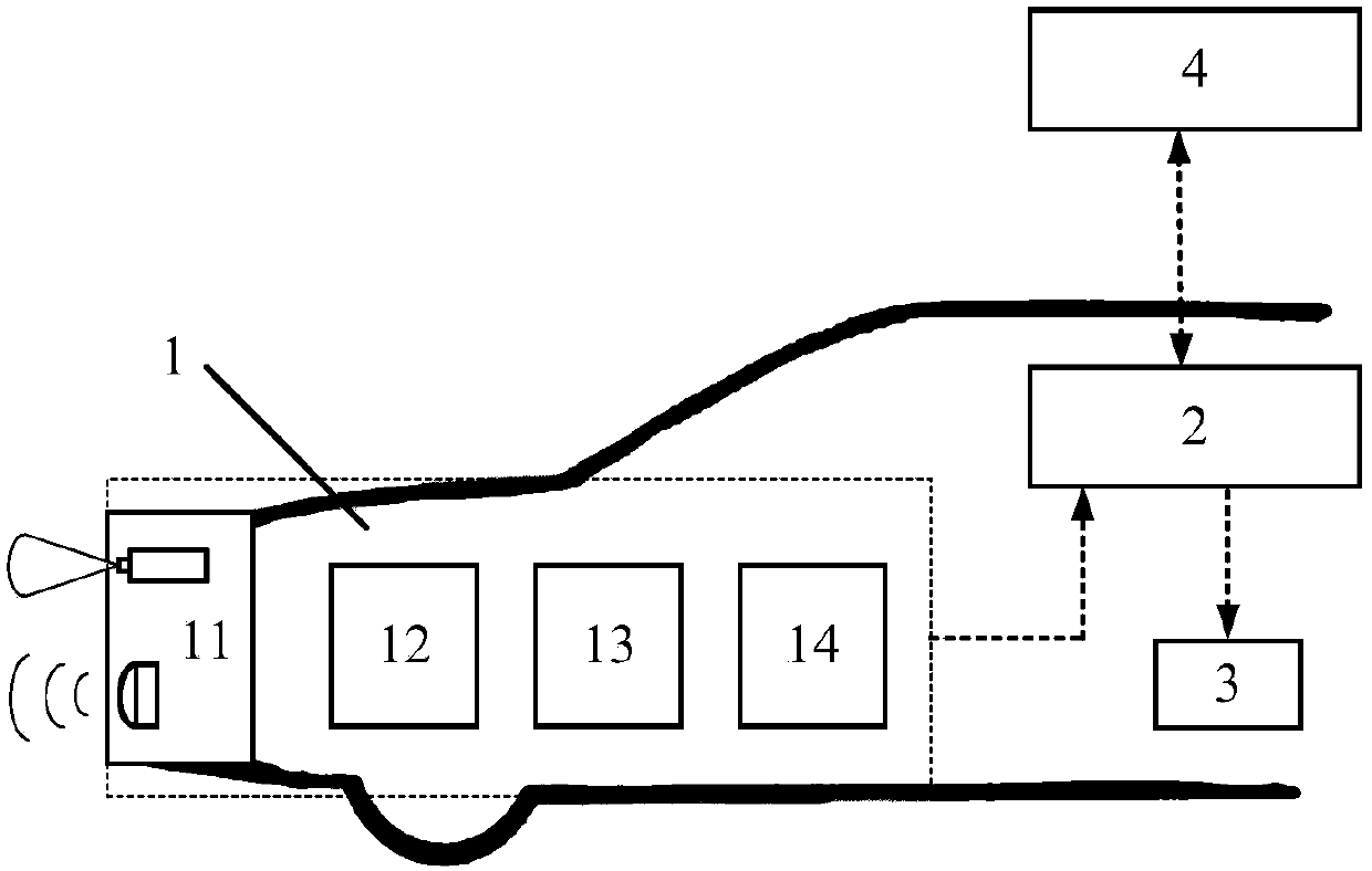 Collision mitigation method and device between vehicles in a mixed vehicle platoon