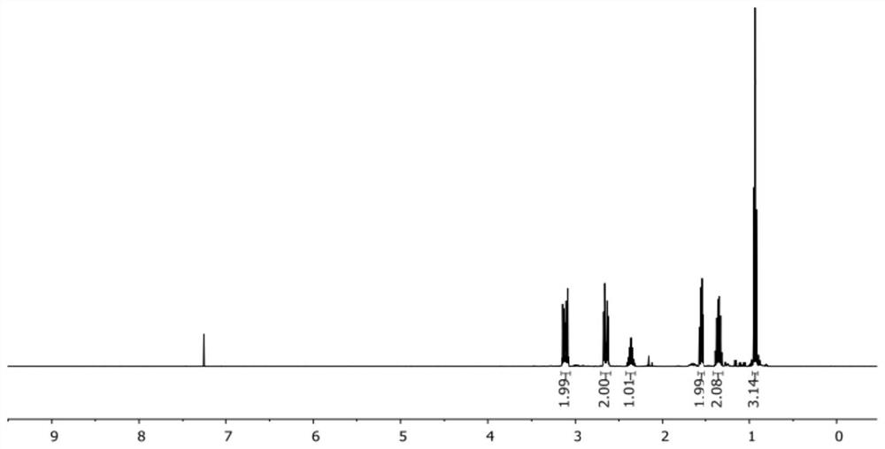 Preparation method of briracetam and intermediate compound