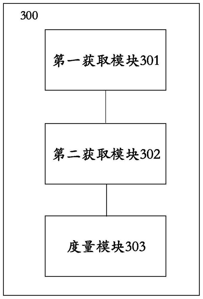 Method and device for measuring software product quality and related equipment