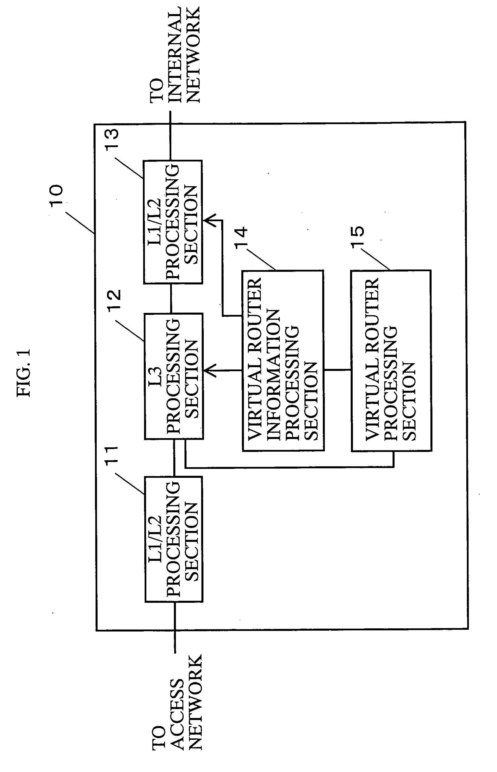 Router setting method and router device