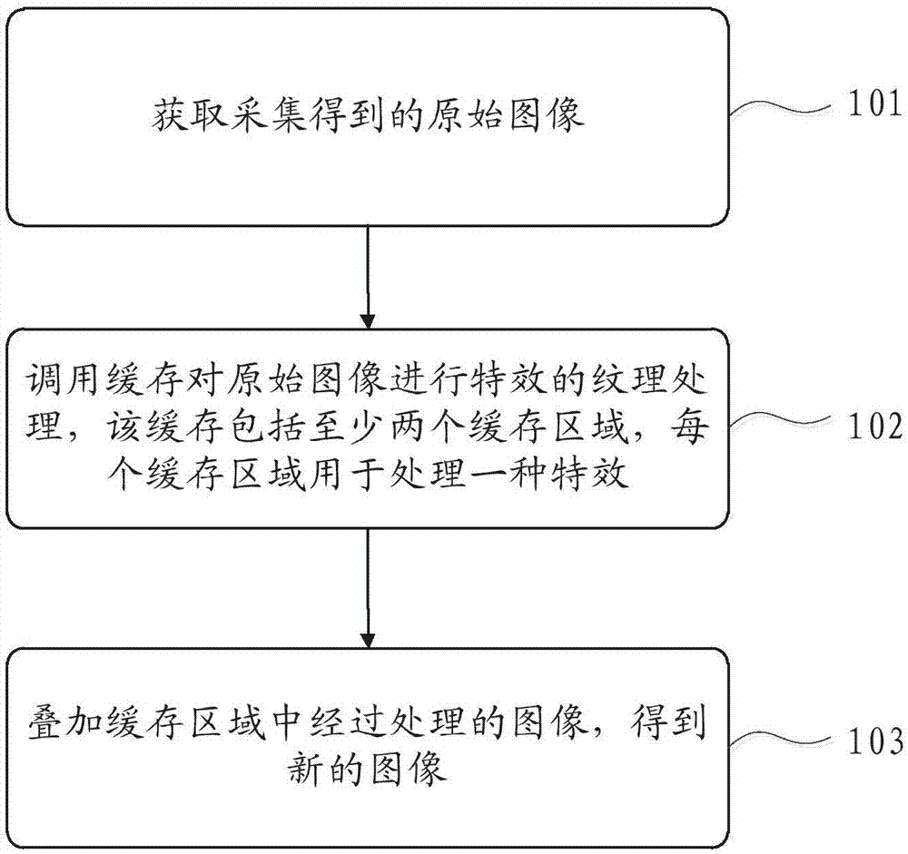 Image processing method and device, terminal device and storage medium thereof