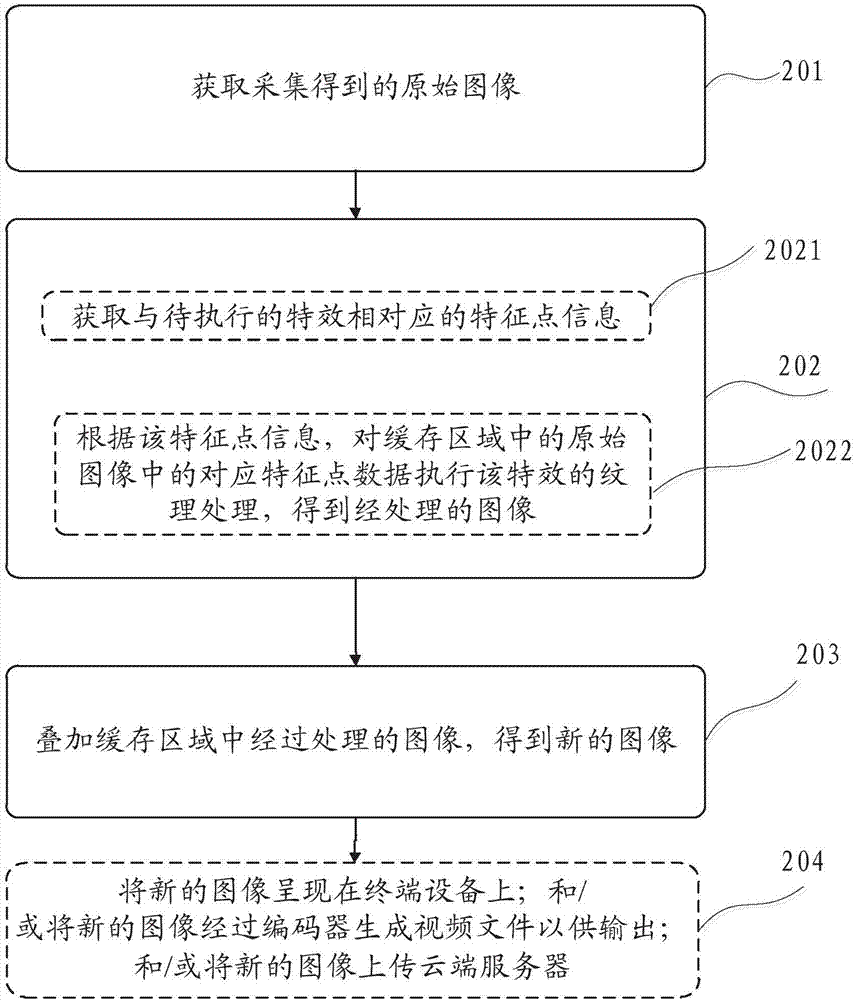 Image processing method and device, terminal device and storage medium thereof