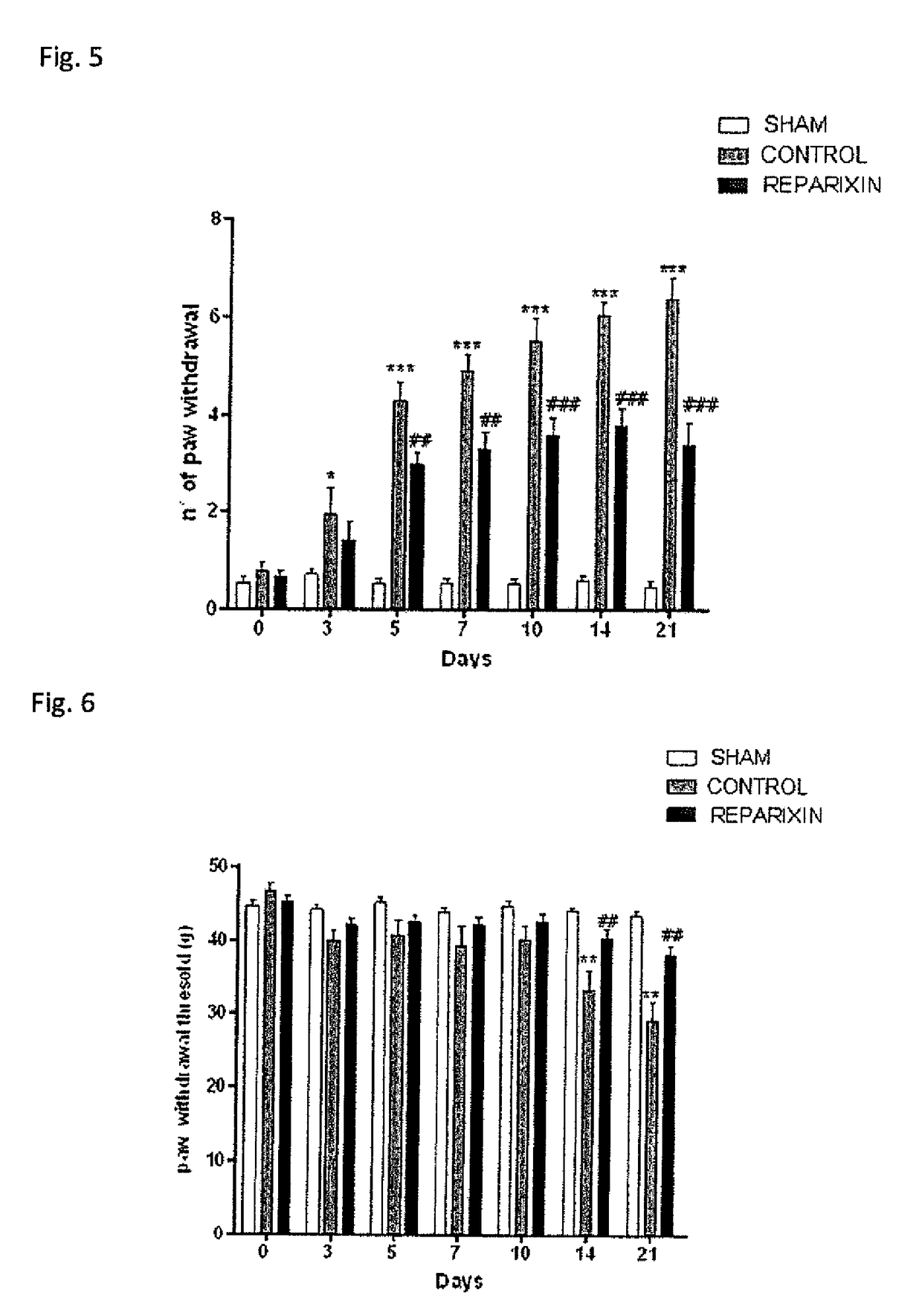 Il-8 inhibitors for use in the treatment of chemotherapy-induced peripheral neuropathy