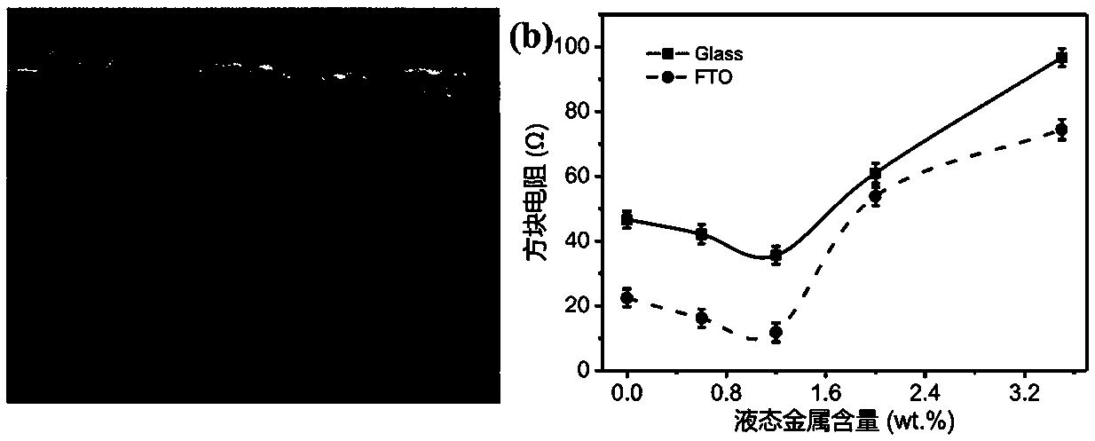 A kind of composite carbon counter electrode material and its preparation method and application