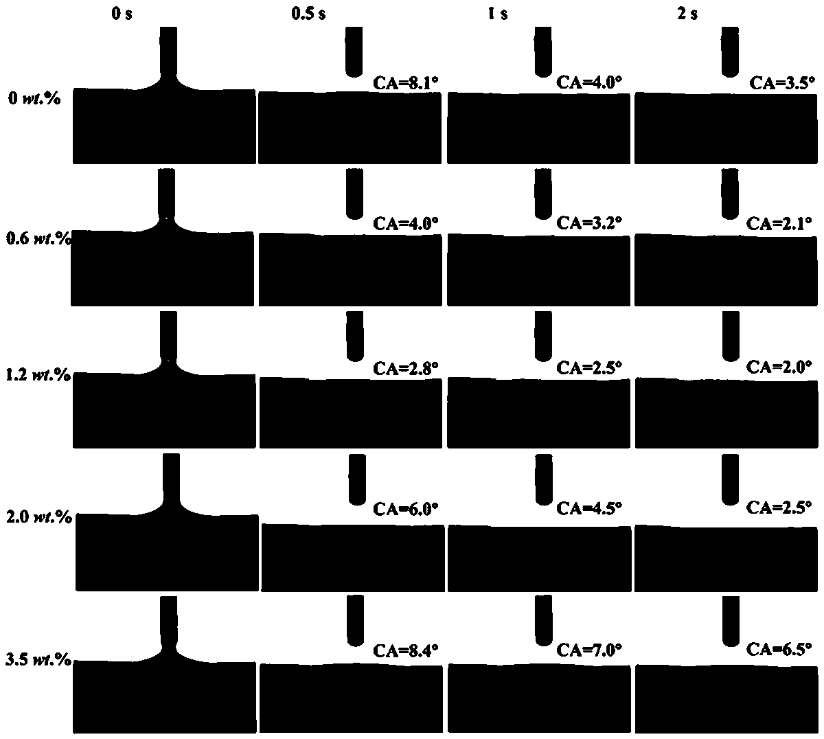 A kind of composite carbon counter electrode material and its preparation method and application