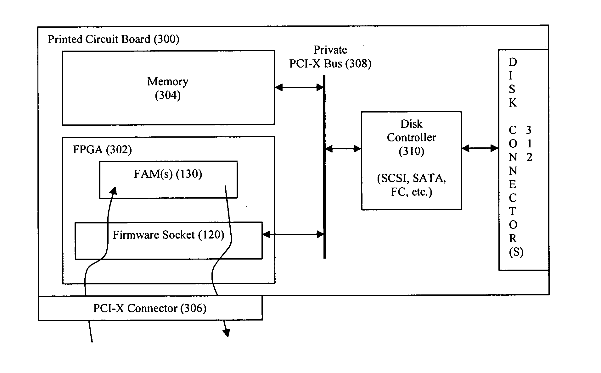 Firmware socket module for FPGA-based pipeline processing