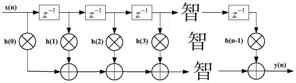 A Broadband Beamforming Method Based on Multistage Filter Banks