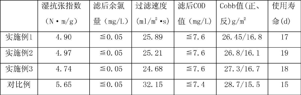 Activated carbon filter paper and preparation method thereof