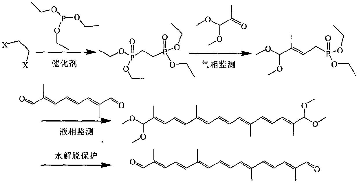 Preparing method of 2,6 11,15-tetramethyl2,4,6,8,10,12,14hexadecene heptaene dialdehyde