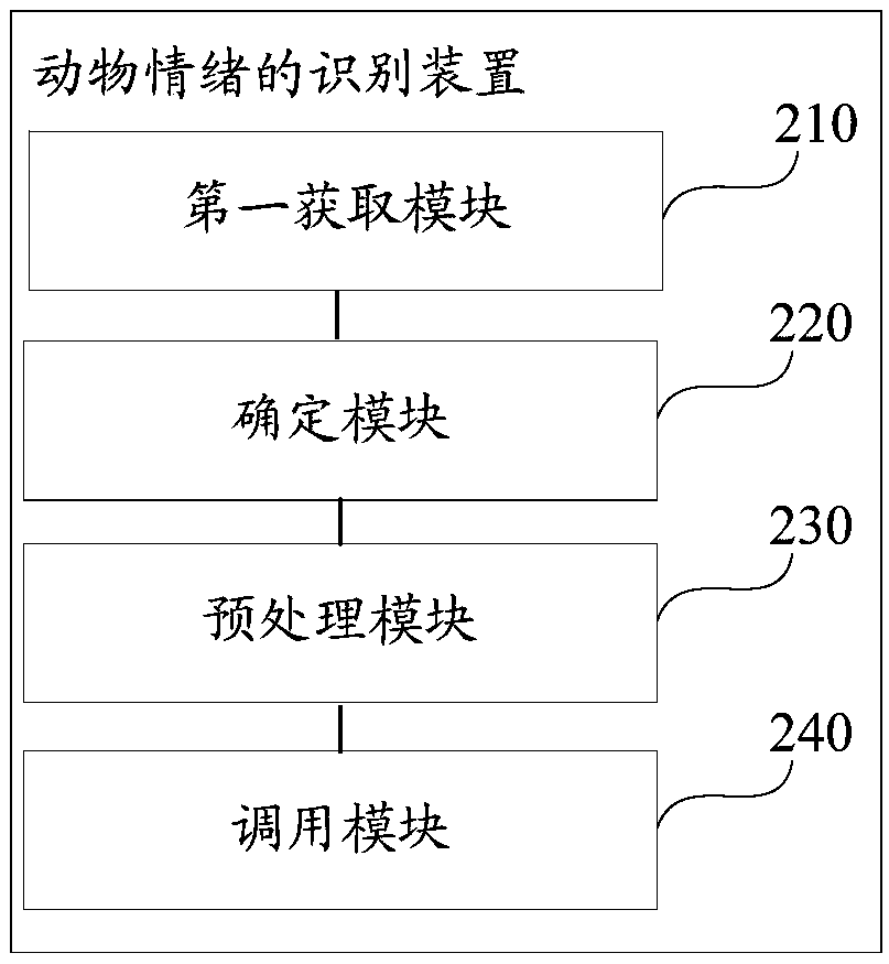 Animal emotion recognition method and device and storage medium