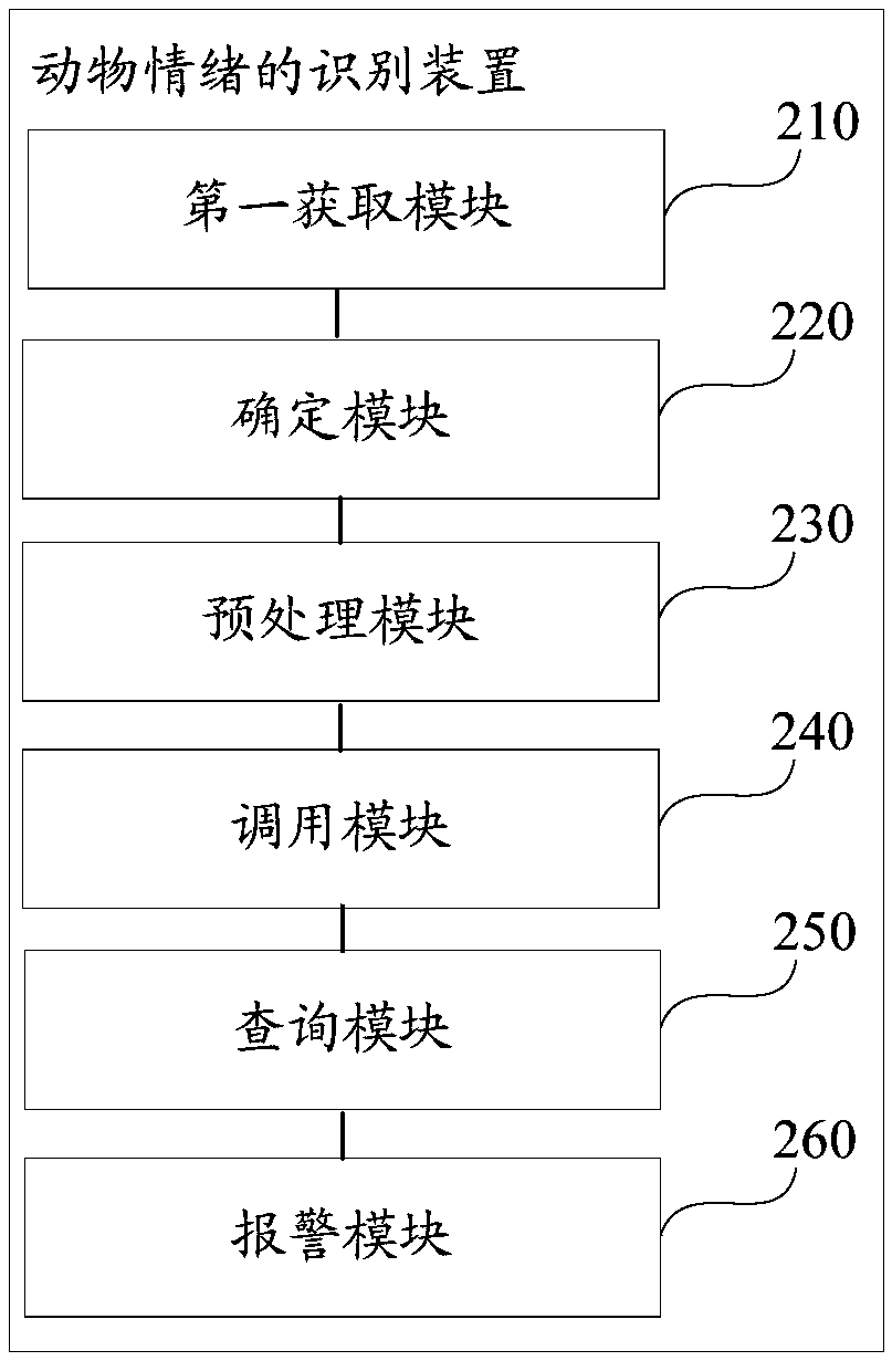 Animal emotion recognition method and device and storage medium