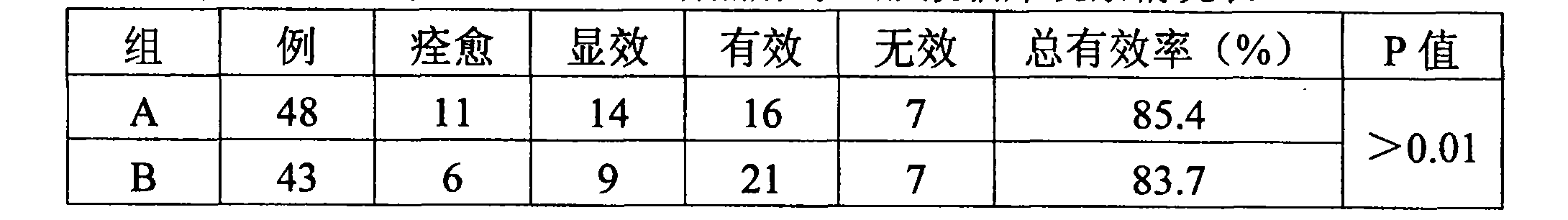 Process for preparing concentration type heat clearing and detoxifying oral liquid