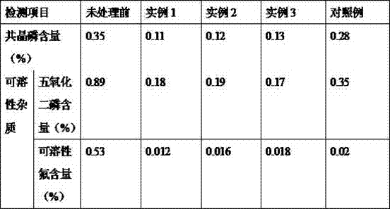 Combined pretreatment method of ardealite