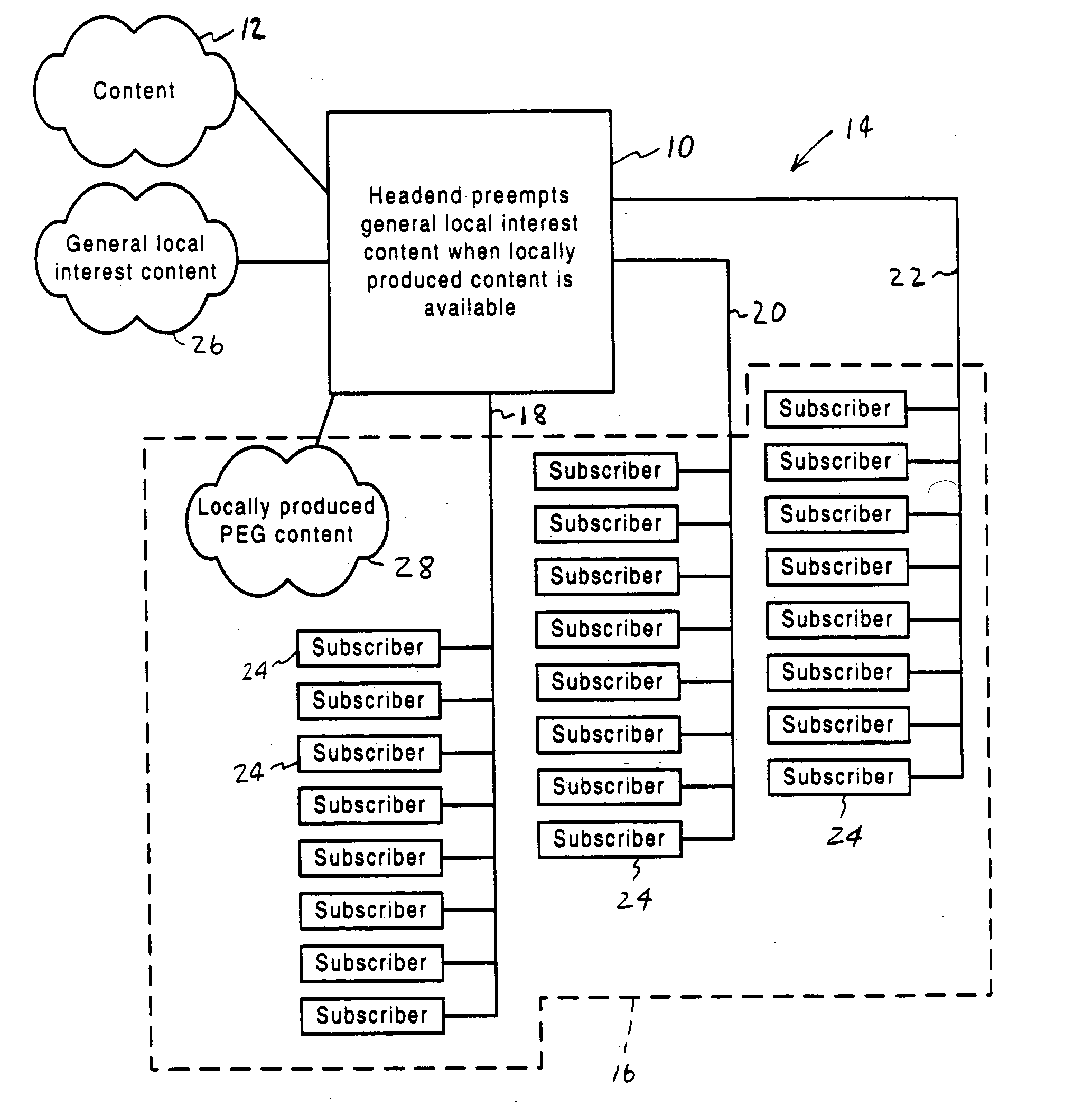 Method for providing PEG channel programming