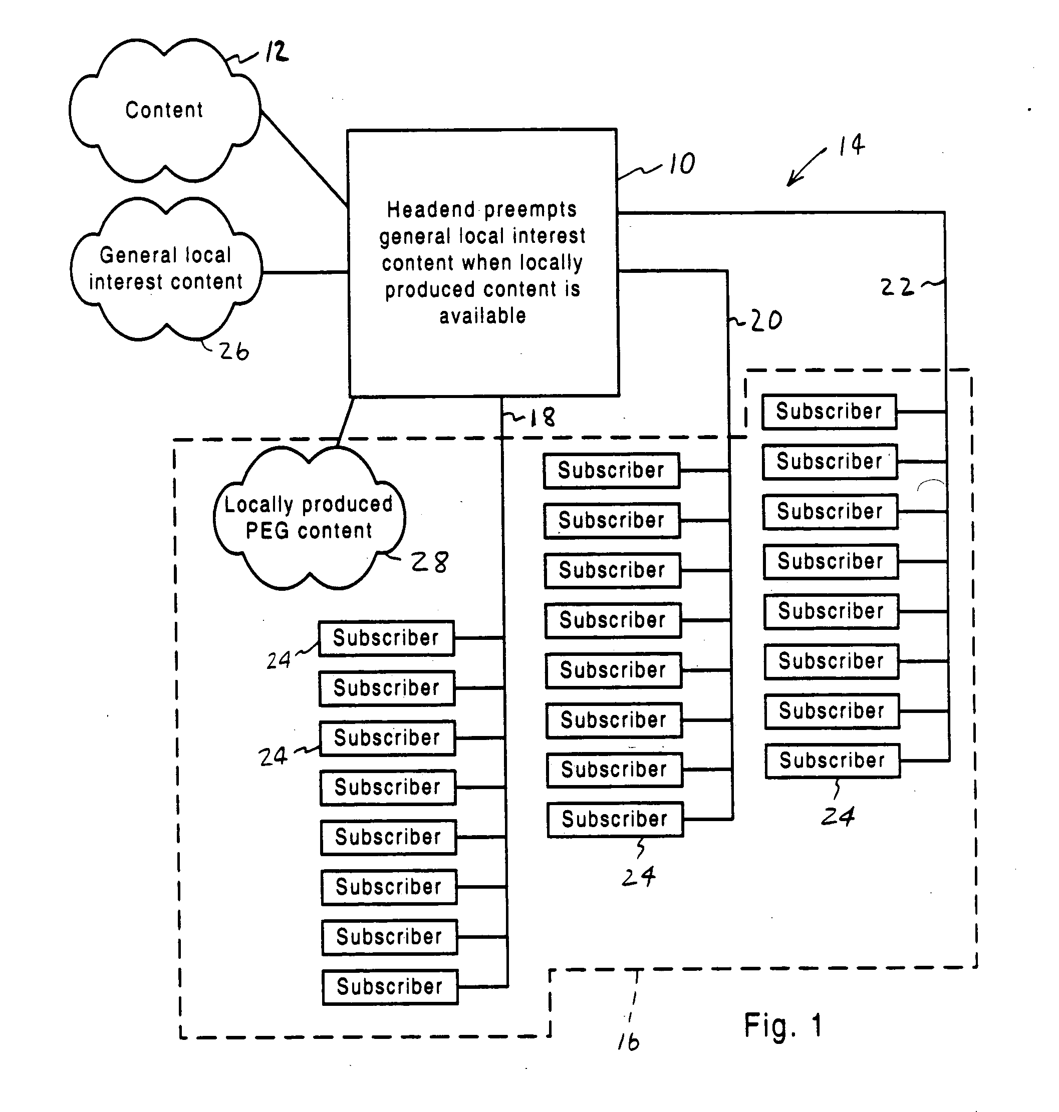 Method for providing PEG channel programming