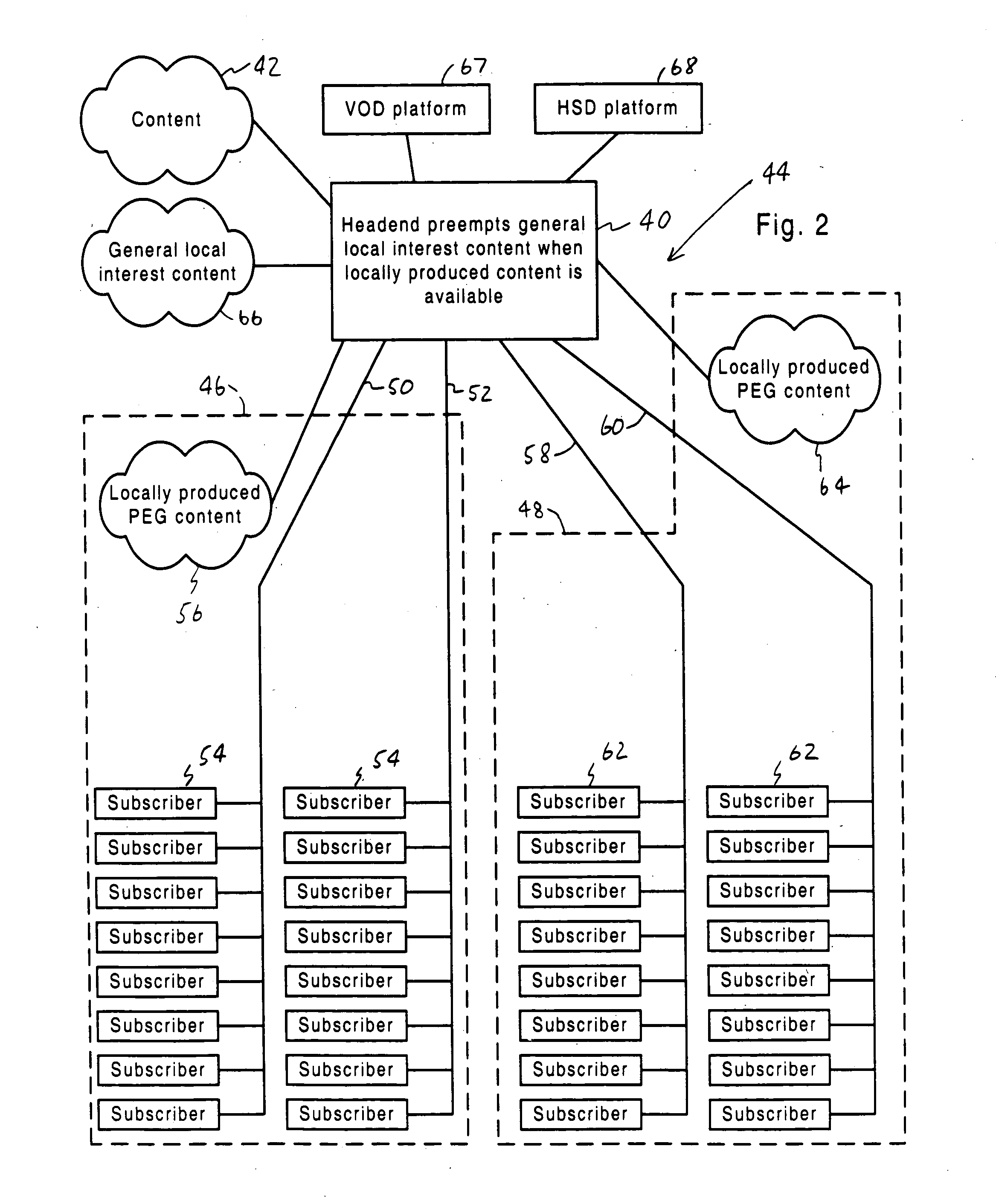 Method for providing PEG channel programming