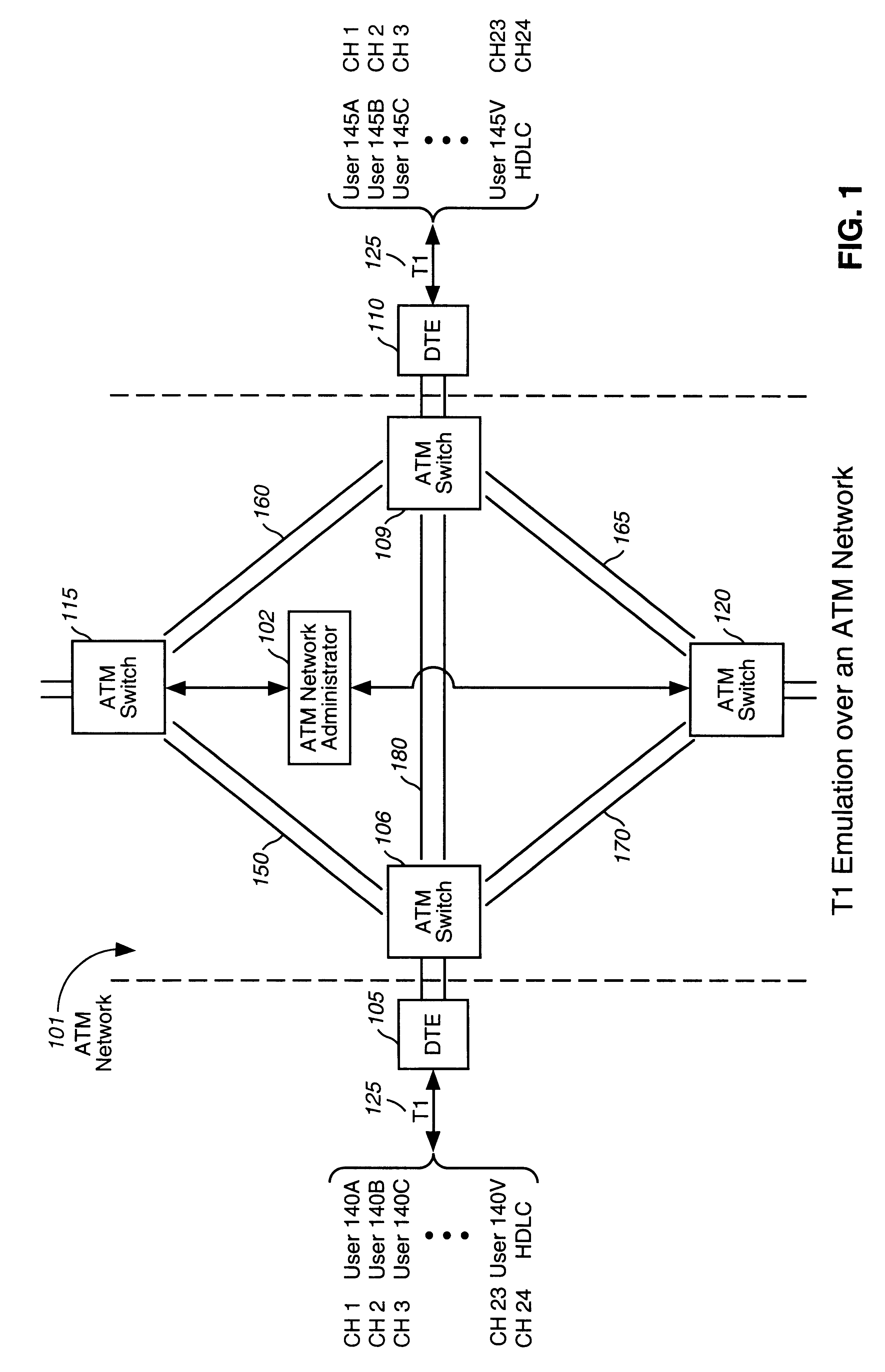 Method and system for emulating a T1 link over an ATM network