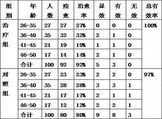 Traditional Chinese medicine for treating stasis-phlegm type breast nodules