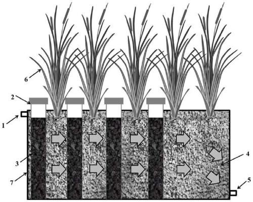 A method of using strong carbon-secreting modified biochar to strengthen nitrogen removal in constructed wetlands