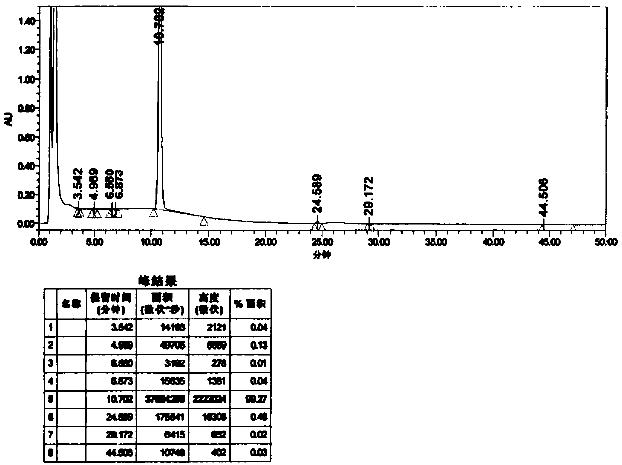 Medicine composition for treatment of diabetes, and preparation method and application thereof