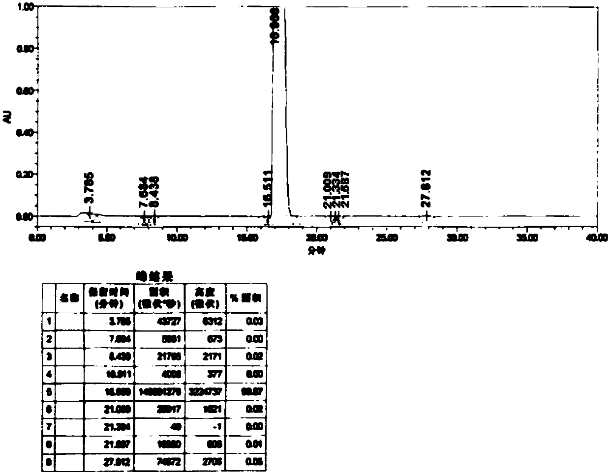 Medicine composition for treatment of diabetes, and preparation method and application thereof