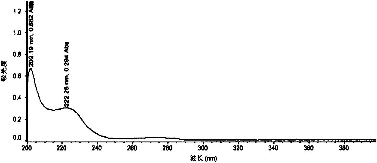 Medicine composition for treatment of diabetes, and preparation method and application thereof