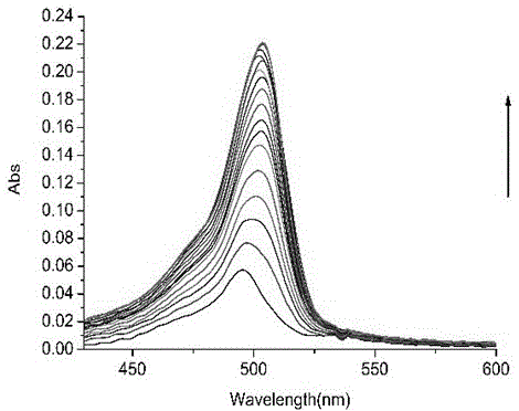 A kind of biological probe of methylbenzofuran quinolines and its preparation method and application