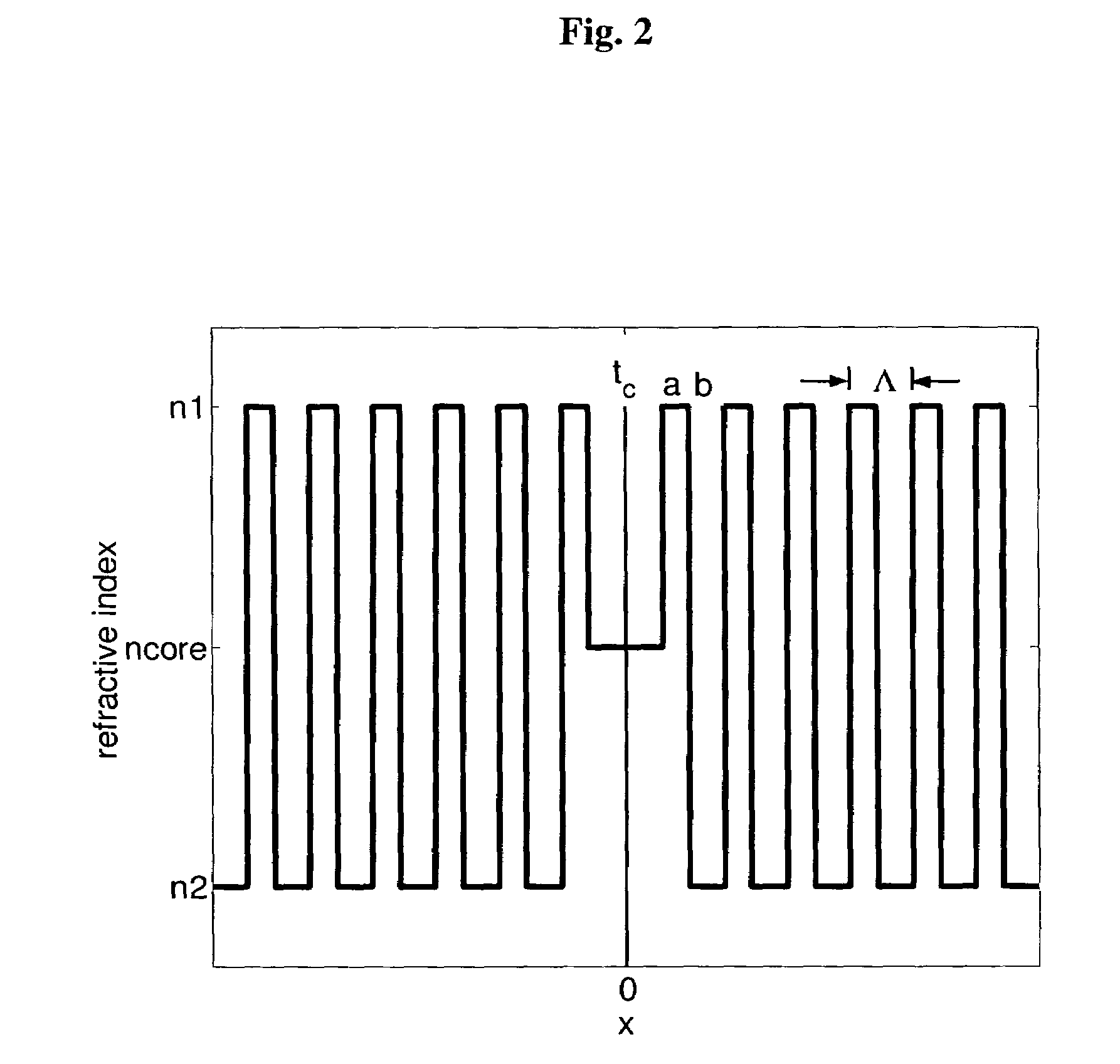 Apparatus and methods for achieving phase-matching using a waveguide