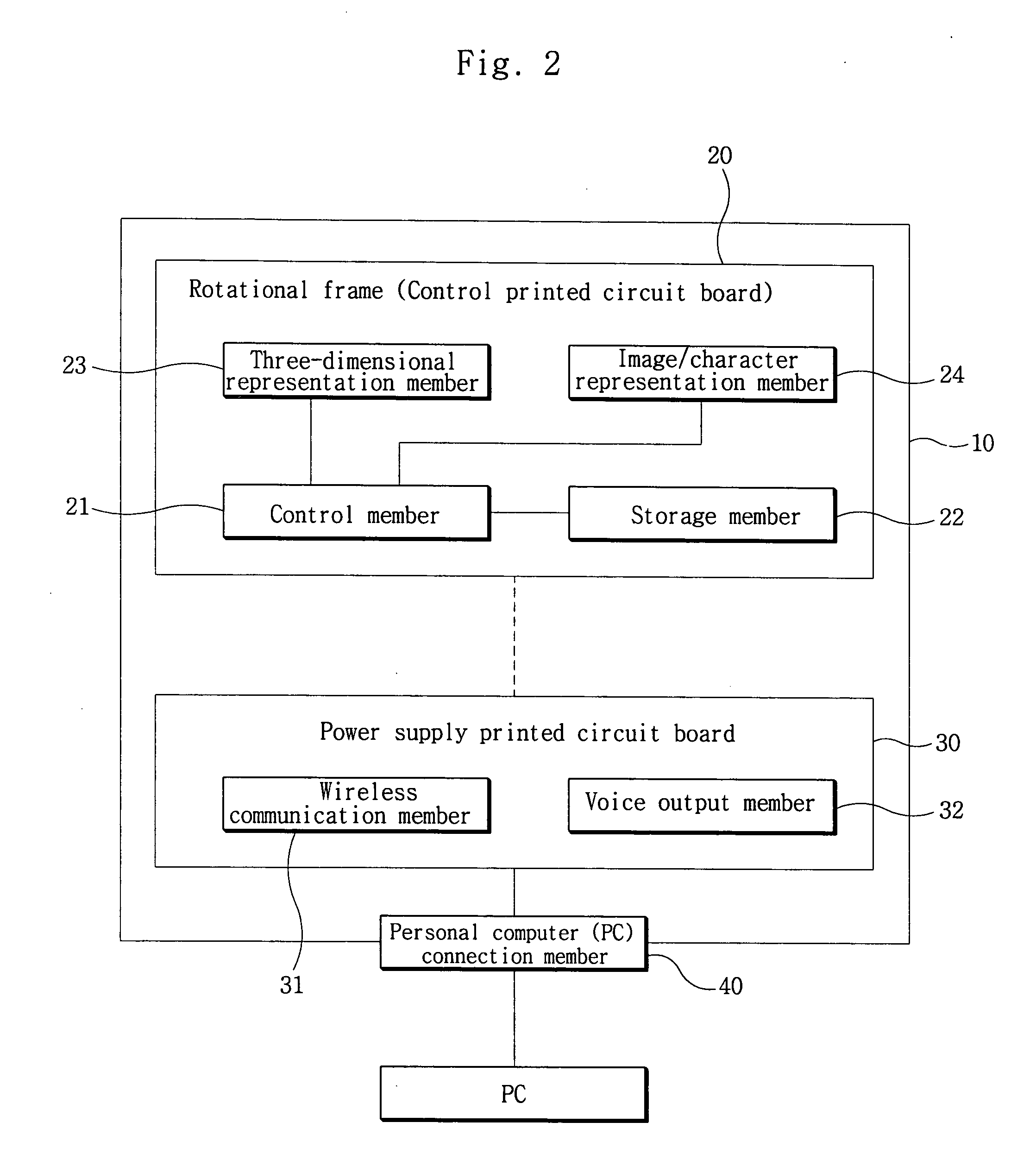 Rotational information display device capable of connecting to personal computer