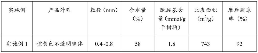 Adsorbent for removing protein binding uremic toxin through blood perfusion and preparation method thereof