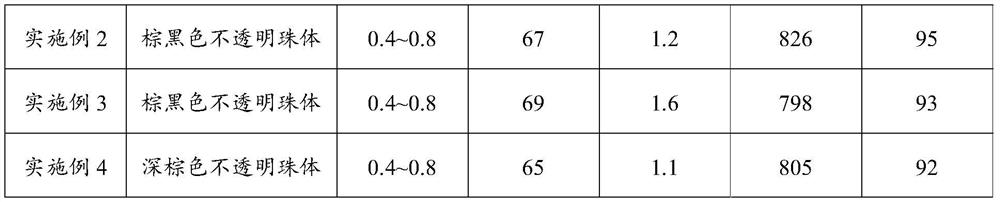 Adsorbent for removing protein binding uremic toxin through blood perfusion and preparation method thereof