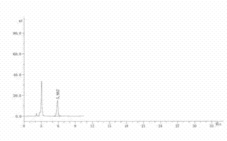 Preparation method of compound pseudoephedrine hydrochloride capsule