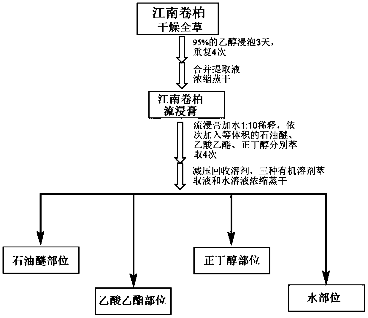 Pharmaceutical composition for treating laryngeal cancer as well as preparation method and application of pharmaceutical composition