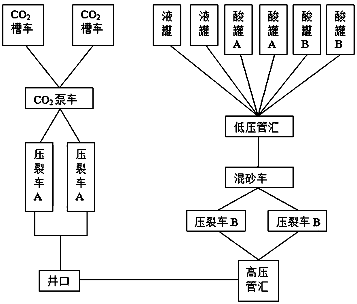 Carbon dioxide acid fracturing method for low permeability heterogeneous carbonate gas reservoir