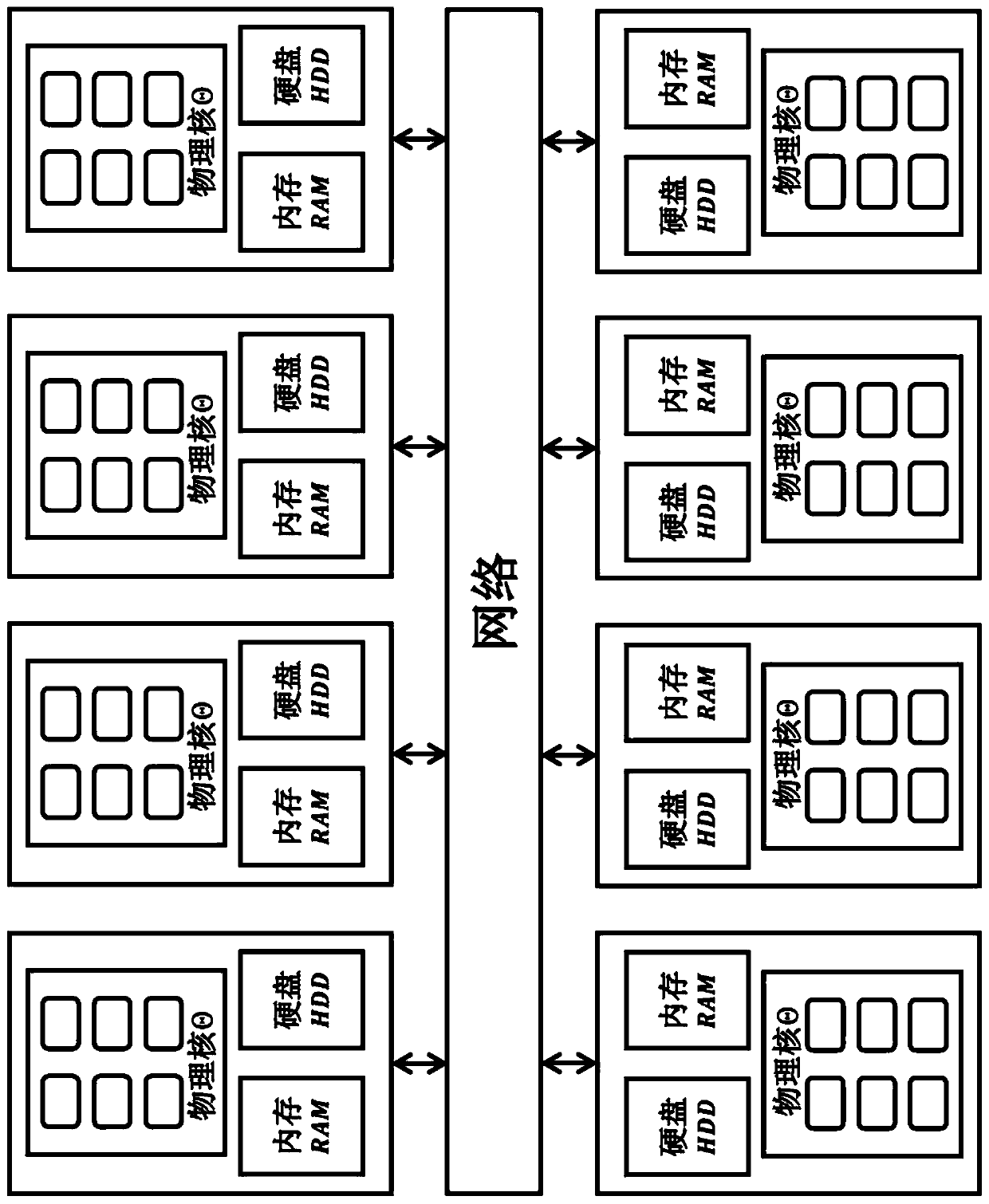 Economically Feasible Parallel Dynamic Programming Method for Reservoir Group Scheduling Considering Computational Resources