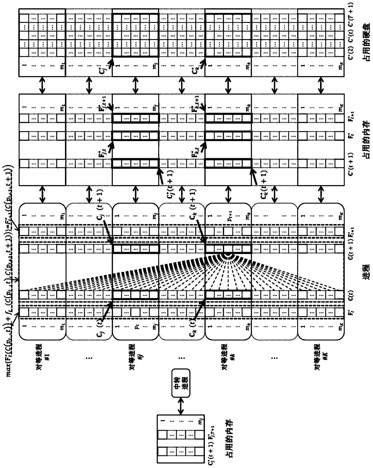 Economically Feasible Parallel Dynamic Programming Method for Reservoir Group Scheduling Considering Computational Resources