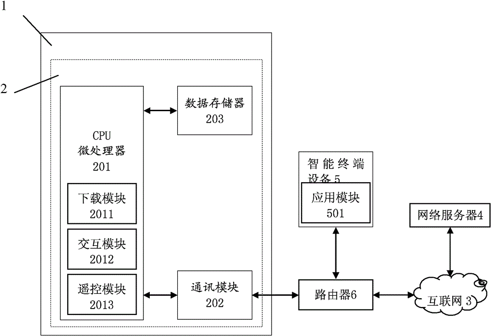 Intelligent cooking equipment and cooking method thereof