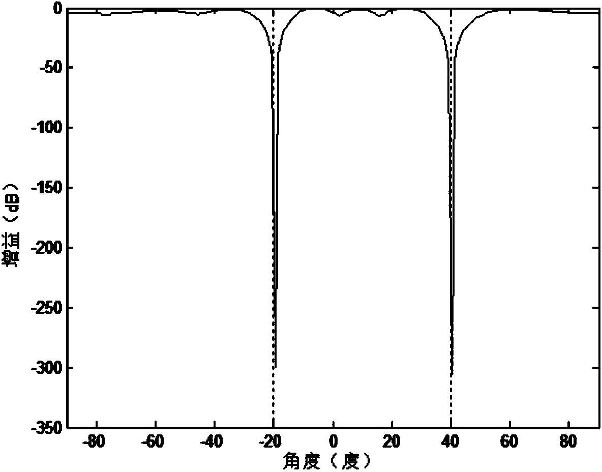 Satellite navigation deception interference suppression method based on deception interference DOA estimation